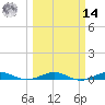 Pumpkin Key tide chart for Friday, March 14, 2025