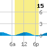 Pumpkin Key tide chart for Saturday, March 15, 2025