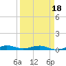 Pumpkin Key tide chart for Tuesday, March 18, 2025