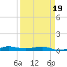 Pumpkin Key tide chart for Wednesday, March 19, 2025