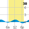 Pumpkin Key tide chart for Sunday, March 30, 2025