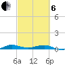 Pumpkin Key tide chart for Thursday, March 6, 2025