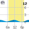 Pumpkin Key tide chart for Saturday, April 12, 2025