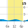 Pumpkin Key tide chart for Tuesday, April 15, 2025