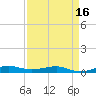 Pumpkin Key tide chart for Wednesday, April 16, 2025