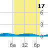 Pumpkin Key tide chart for Thursday, April 17, 2025