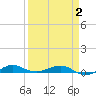 Pumpkin Key tide chart for Wednesday, April 2, 2025