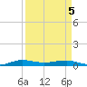 Pumpkin Key tide chart for Saturday, April 5, 2025