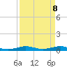 Pumpkin Key tide chart for Tuesday, April 8, 2025