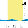 Pumpkin Key tide chart for Saturday, May 10, 2025