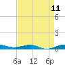 Pumpkin Key tide chart for Sunday, May 11, 2025