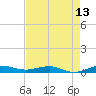 Pumpkin Key tide chart for Tuesday, May 13, 2025