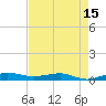 Pumpkin Key tide chart for Thursday, May 15, 2025