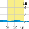 Pumpkin Key tide chart for Friday, May 16, 2025