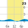 Pumpkin Key tide chart for Friday, May 23, 2025