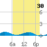 Pumpkin Key tide chart for Friday, May 30, 2025