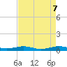 Pumpkin Key tide chart for Wednesday, May 7, 2025
