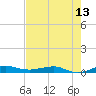 Pumpkin Key tide chart for Friday, June 13, 2025