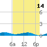 Pumpkin Key tide chart for Saturday, June 14, 2025