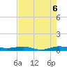 Pumpkin Key tide chart for Friday, June 6, 2025