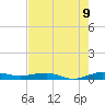 Pumpkin Key tide chart for Monday, June 9, 2025