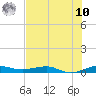 Pumpkin Key tide chart for Thursday, July 10, 2025