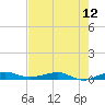 Pumpkin Key tide chart for Saturday, July 12, 2025