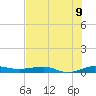 Pumpkin Key tide chart for Wednesday, July 9, 2025