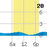 Pumpkin Key tide chart for Wednesday, August 20, 2025