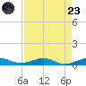 Pumpkin Key tide chart for Saturday, August 23, 2025