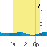 Pumpkin Key tide chart for Thursday, August 7, 2025