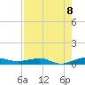 Pumpkin Key tide chart for Friday, August 8, 2025