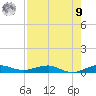 Pumpkin Key tide chart for Saturday, August 9, 2025