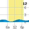 Pumpkin Key tide chart for Friday, September 12, 2025
