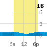 Pumpkin Key tide chart for Tuesday, September 16, 2025