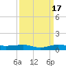 Pumpkin Key tide chart for Wednesday, September 17, 2025