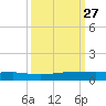 Pumpkin Key tide chart for Saturday, September 27, 2025