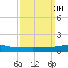 Pumpkin Key tide chart for Tuesday, September 30, 2025