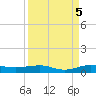 Pumpkin Key tide chart for Friday, September 5, 2025