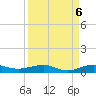 Pumpkin Key tide chart for Saturday, September 6, 2025