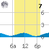 Pumpkin Key tide chart for Sunday, September 7, 2025