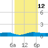 Pumpkin Key tide chart for Sunday, October 12, 2025