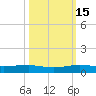 Pumpkin Key tide chart for Wednesday, October 15, 2025