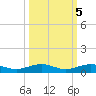 Pumpkin Key tide chart for Sunday, October 5, 2025