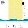 Pumpkin Key tide chart for Monday, October 6, 2025