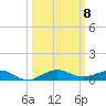 Pumpkin Key tide chart for Wednesday, October 8, 2025