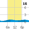 Pumpkin Key tide chart for Sunday, November 16, 2025