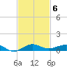 Pumpkin Key tide chart for Thursday, November 6, 2025