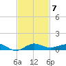 Pumpkin Key tide chart for Friday, November 7, 2025