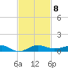 Pumpkin Key tide chart for Saturday, November 8, 2025
